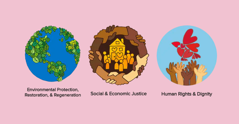 Social Responsibility: From Checkbox to Strategy
